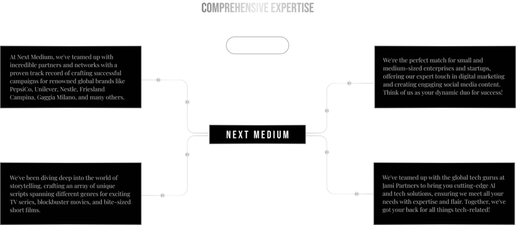 About Us Page – Next Medium